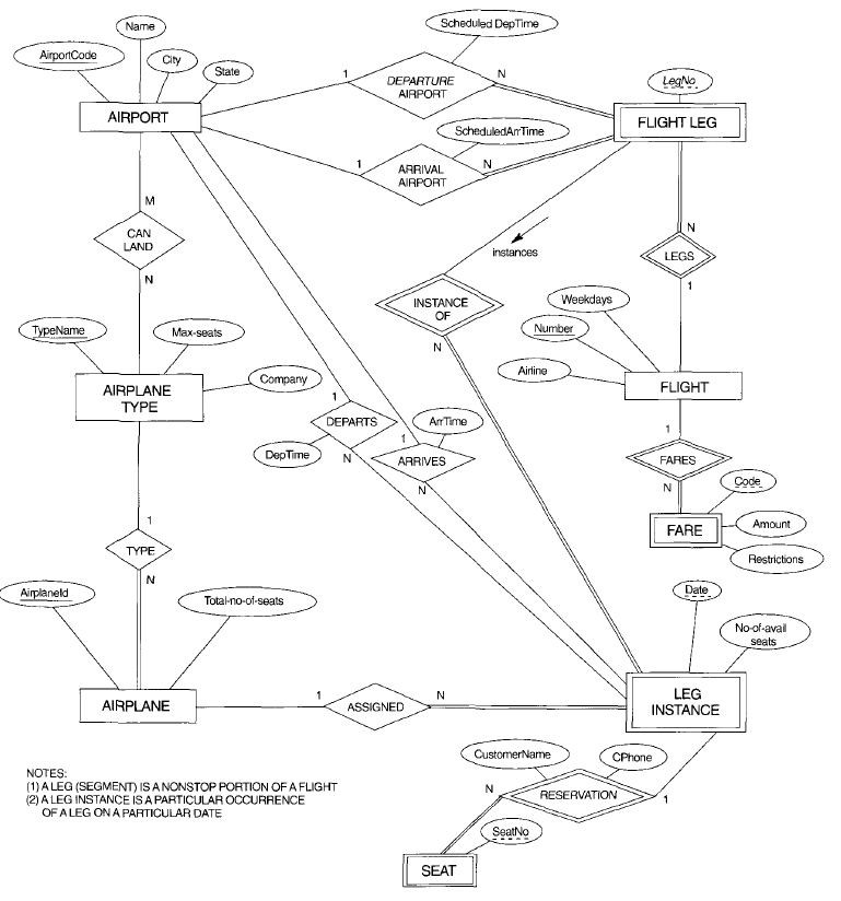 Örnek 7: Figure 3.