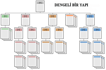 23 Şekil-2.6. Dengeli yapıda bir site örneği (2).