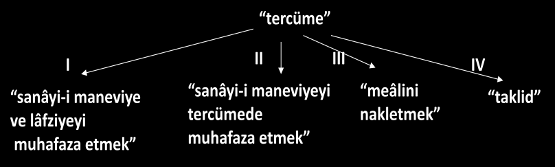 Asım ın sınıflandırmasında teknik eserlerin serbest tercüme yoluyla, edebi metinlerin ise gelenekte daha çok gözlemlenen geniģletilmiģ çevirilerin aksine aynen tercüme yoluyla yapılması bir norm