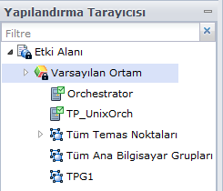 T_g[s Niet[sı Grujf[rıhı Yöh_tg_ 3. Bir temas noktası grubu oluşturun: a. Ortamı sağ tıklatın ve Yeni Grup Ekle yi seçin. b.