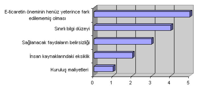 Haziran Kasım Temmuz Aralık 5 October International November Refereed December Journal of Marketiıng Issue: Volume: And Market 01 Autumn Researches Winter May June July August ID:13 - Summer