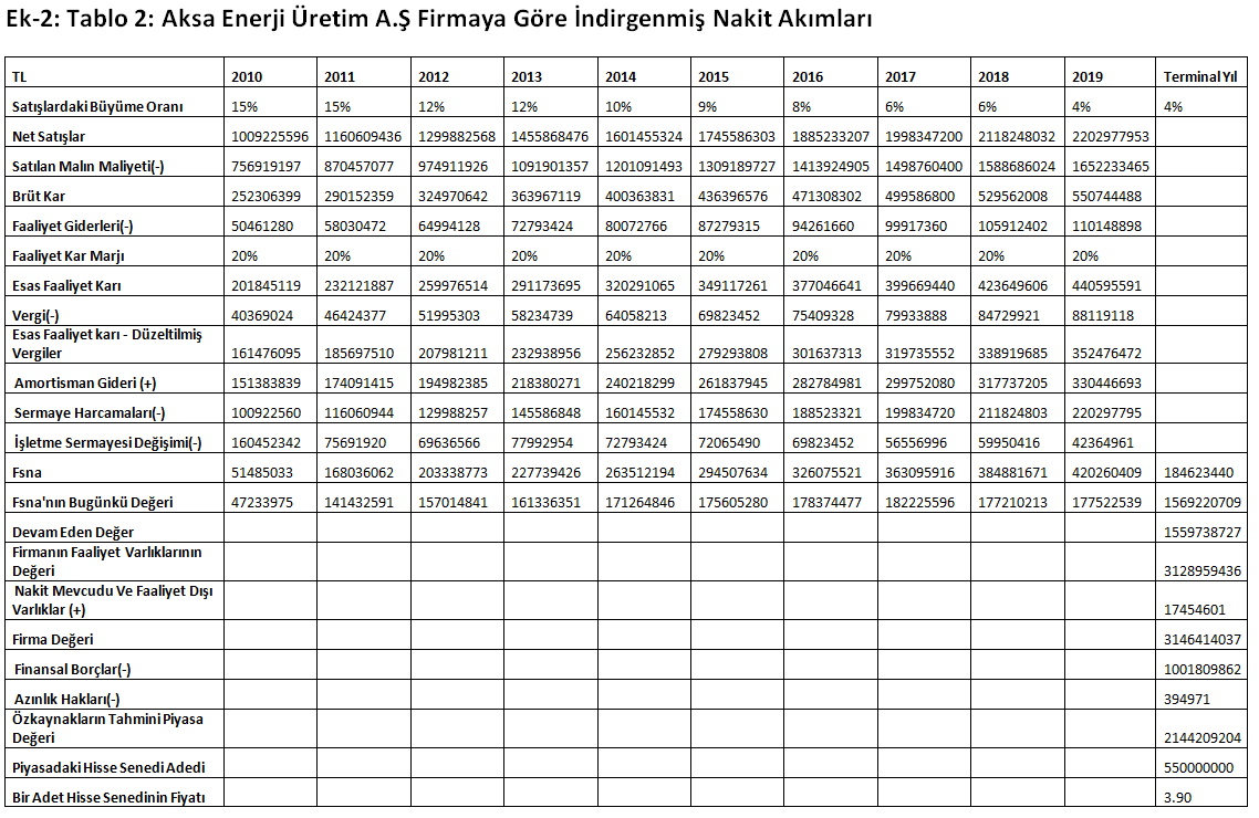 20 ESKİŞEHİR OSMANGAZİ