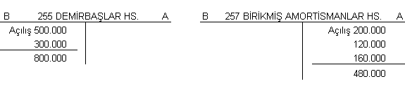 Yeniden değerleme kaydından sonra demirbaşların kayıtlı değeri 800.000 TL olmuştur. İşletme, amortisman hesaplamasını demirbaşın yeni değeri üzerinden yapabilecektir.