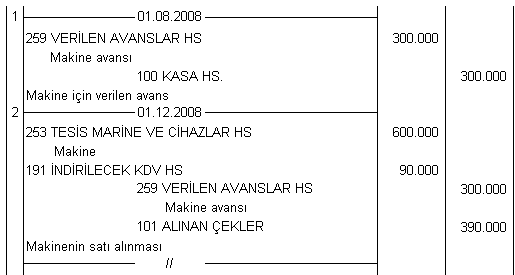 Maddi Olmayan Duran Varlıklar Fiziksel bir varlığı olmayan ve işletmenin belli bir şekilde yararlandığı veya yararlanmayı düşündüğü aktifleştirilmiş giderler ile şerefiye, haklar ve özel maliyetlerin