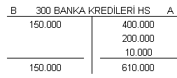 Örnek 1. İşletme, 01.11.2008 tarihinde, bir bankadan senet karşılığı 1.000.000 TL limitli kredi sağlamıştır.