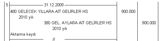 2009 yılı dönem sonu envanteri sırasında yapılacak diğer bir işlem ise 480 GELECEK YILLARA AİT GELİRLER hesabı ile ilgilidir. 31.12.