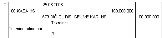 bir yılı aşan borçlanmalarla ilgili olanları da 661 nolu hesaba aktarılır.