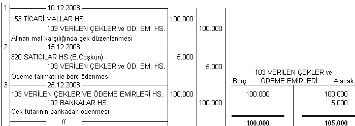 İşte 103 VERİLEN ÇEKLER VE ÖDEME EMİRLERİ hesabı bu süre içerisinde kullanılan aracı bir hesaptır.