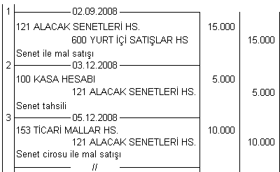 1. 02.09.2008 tarihinde 15.000 TL tutarında mal satılıyor. Karşılığında 5.000 TL tutarında 3 ay, 10.000 TL tutarında 6 ay vadeli iki bono alınıyor. 2. 03.12.2008 tarihinde, vadesi gelen 5.