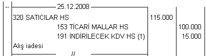 Alış İadesi: Satın alınan malın tamamı ya da bir kısmı çeşitli sebeplerle iade edilebilir.