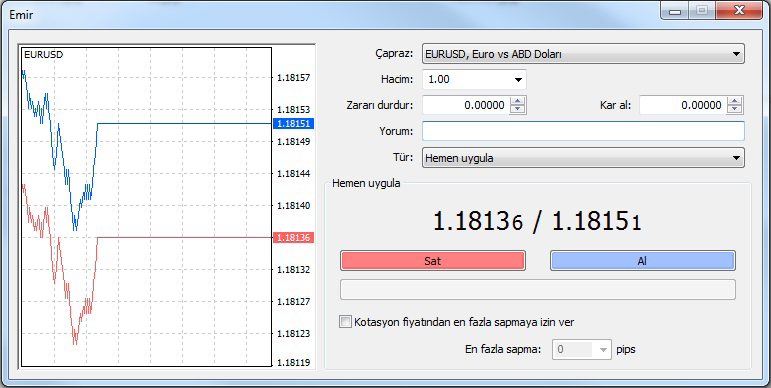 3.3. Navigator Bu pencere içerisinde NoorCM MT4 kurulumu ile birlikte yüklü gelen ve daha sonradan indirilen / yüklenen göstergelerin kullanılması hazır bulundurulan liste görülmektedir.