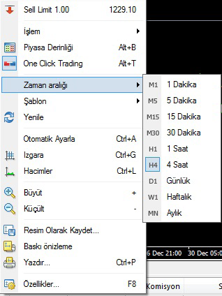 1.4.5.4. M30: 30 Dakika 1.4.5.5. H1: 1 Saat 1.4.5.6. H4: 4 Saat 1.4.5.7. D1: 1 Gün 1.4.5.8. W1 : 1 Hafta 1.4.5.9.