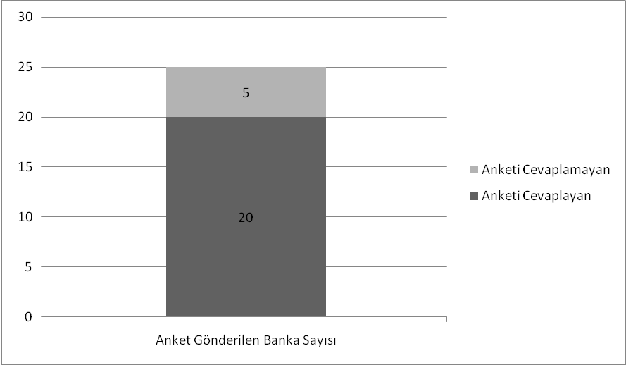 5.2.1 Anket Uygulaması AraĢtırmada veri toplama aracı olarak Ġnternet üzerinden yapılan elektronik anket yöntemi kullanılmıģtır.