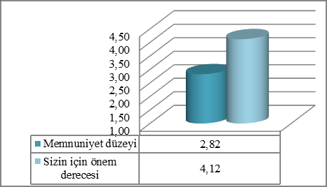 T.C. ÖĞRENCİLER İLE İLGİLİ SONUÇLAR Şekil 6b.3.13. Danışmanımın bilgilendirme toplantıları yapması Şekil 6b.3.17. Haberleşme araçlarının (eposta, duyurular, web sayfası, vb.) yeterliliği Şekil 6b.3.14.