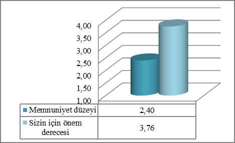 T.C. ÖĞRENCİLER İLE İLGİLİ SONUÇLAR Şekil 6b.3.27. Dersliklerin ısıtma, soğutma sisteminin yeterliliği Şekil 6b.3.30. Öğrenci kulüpleri ve düzenledikleri etkinliklere ilişkin bilgilendirme Şekil 6b.3.28.