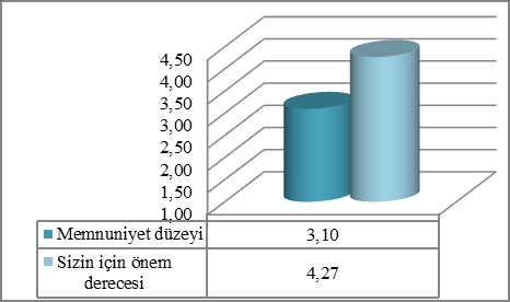 T.C. ÖĞRENCİLER İLE İLGİLİ SONUÇLAR Şekil 6b.3.33. Burs olanakları Şekil 6b.3.36. Yemekhane hizmetleri Şekil 6b.3.34.