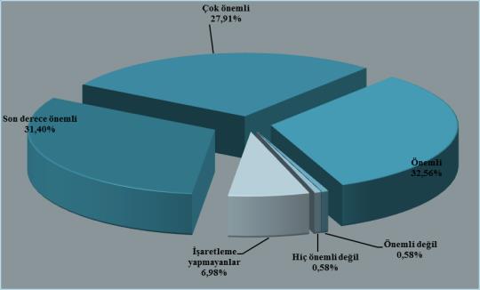 T.C. ÇALIŞANLAR İLE İLGİLİ SONUÇLAR Şekil 7b.2.