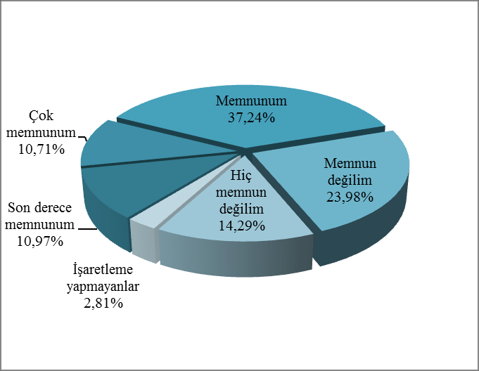 T.C. ÇALIŞANLAR İLE İLGİLİ SONUÇLAR Şekil 7b.3.