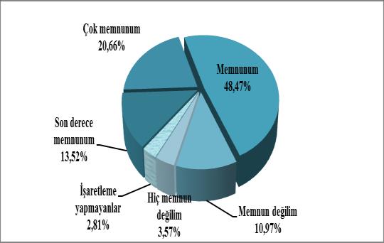 T.C. ÇALIŞANLAR İLE İLGİLİ SONUÇLAR Şekil 7b.3.84 İhtiyaç duyduğumda üniversitenin ilgili birimleri ile rahatlıkla iletişim kurabilme konusuna verilen önem Şekil 7b.3.87 Kurum içi haberleşme araçlarının yeterliliği (e-posta, duyurular, web sayfası vs.