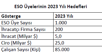 Bölüm-1 Giriş ve Amaç Eskişehir Sanayi Sektörü Mevcut Durum ve 2023 Hedefleri Eskişehir Sanayi Odası 2014-2017 Stratejik Planında yer alan bir tabloda ildeki sanayi sektörlerinin yapısı aşağıdaki