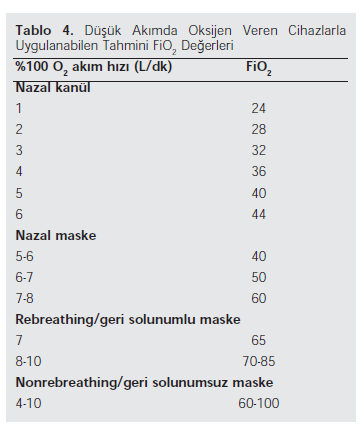 Börekçi Ş.