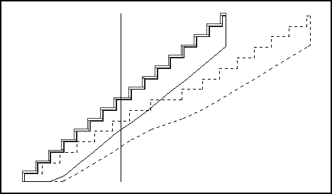IV. 6 TAŞ PARAMETRELERİ «Parametreler» mönüsünün Dişli bindirmelikler penceresi şunların belirlenmesini sağlar : - Merdiven, bir mindere veya bir (veya iki) dişli bindirmeliğe sahipse - Taşların veya