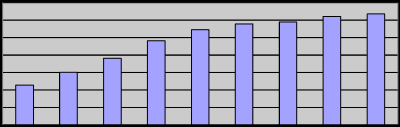 MARMARA JOURNAL OF EUROPEAN STUDIES 59 Figure 2.