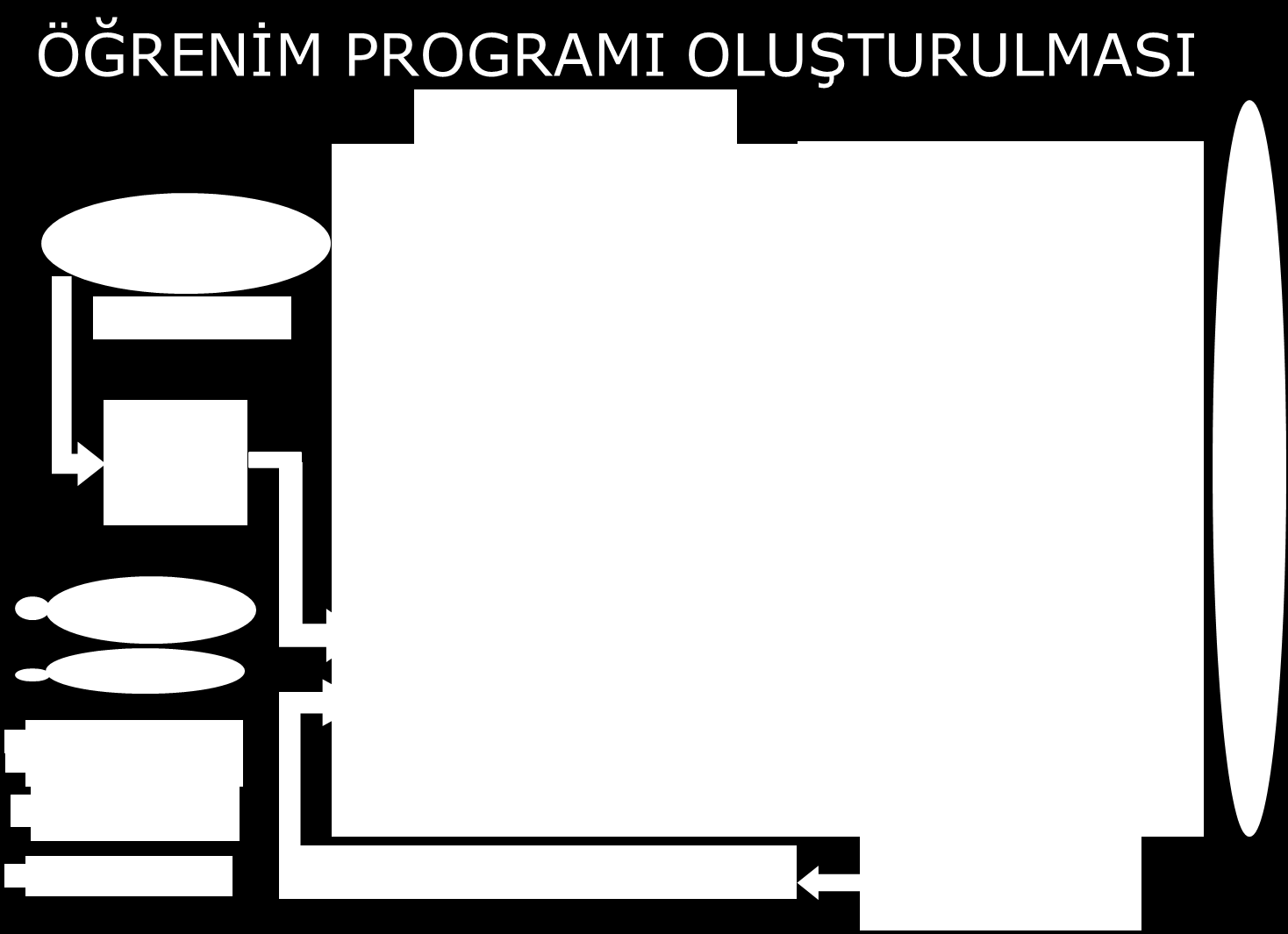 Şekil 4.1. Sürekli iyileştirme mekanizması Öğretim üyeleri, verdikleri derslere ilişkin hazırladıkları "Akademik Rapor"larda (bkz.