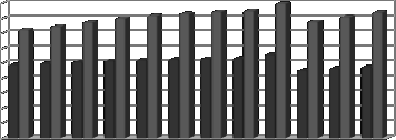 4. Bilgi ve Teknolojik Kaynaklar a. Bilişim Hizmetleri 2007-2011 yılları arasında ODTÜ ve BĐDB web ana sayfalarının ziyaret istatistikleri aşağıdaki tabloda verilmiştir.