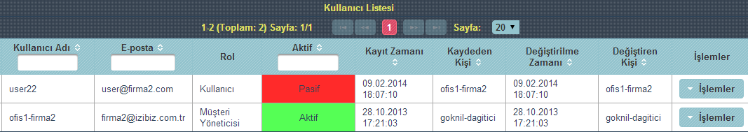 9. Kullanıcı Yönetimi E-Fatura sisteminde tanımlı roller şunlardır: Müşteriye ait bütün işlemleri yapabilen roldür. Firma kayıt işlemi sonunda oluşturulan Müşteri Yöneticisi hesap bu role sahiptir.