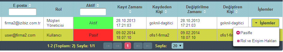 3. Kullanıcı Listesi ekranında değişiklik yapılacak kullanıcı seçilir ve ekranda belirgin hale gelen Düzenle butonu tıklanır. 4.