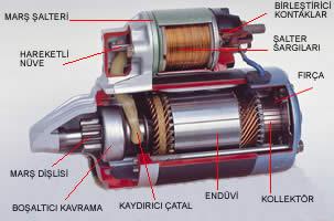 4.7. MarĢ Motorunun Bakımı Ġçten yanmalı motorları ilk harekete geçirebilmek için oluģturulan sisteme marģ sistemi denir.