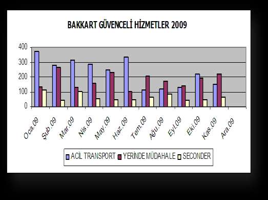 3- Bakkart tanıtımı ile birlikte diğer belediye hizmetlerimizin de tanıtım çalıģmalarına devam edildi.