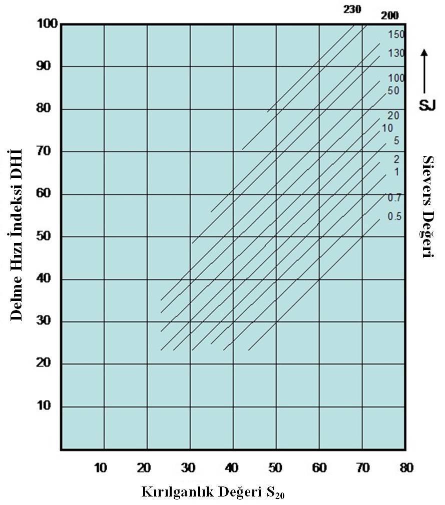 28 Döner-Darbeli Sondajda Delinebilirlik ve Delme Hızı Tahmini Delme Hızı İndeksi (DHİ) Delme hızı indeksi (DHİ), deneysel uygulamalardaki delinebilirliği tam olarak işaret etmez.