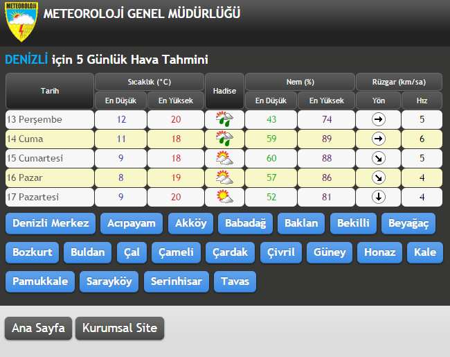 gönderebileceğiniz bir paneldir.