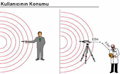 Ölçümler sırasında ses ölçüm cihazı elle tutulmalı veya tripod üzerine yerleştirilmelidir.