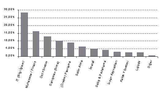 Şekil 3.2.