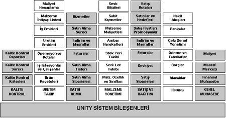 Raif PARLAKKAYA - Abdullah TEKİN firma için doğru ERP yazılımı olarak nitelendirilebilmesi için, onun birkaç temel özelliğe sahip olması gerekir.