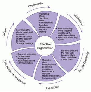 What is ERP Implementation?