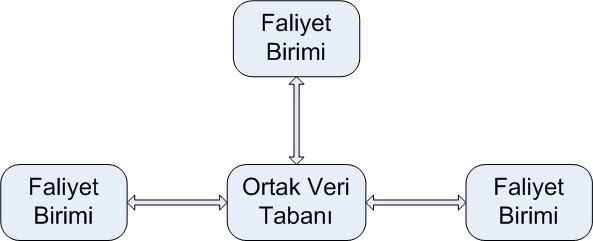 Bütünleşik