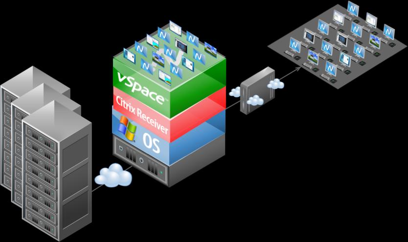 Citrix tarafından sunulan uygulamalar ile entegrasyon vspace + Citrix Receiver Erişim Cihazları CITRIX XenApp Server Çiftliği UXP (LAN üzerinden) ICA (WAN