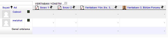 68 ve üzerinde istenen işlemler gerçekleştirilebilir. Moodle üzerinde bulunan forumlar, ödevler, quizler ve dersler notlandırma işlemine tabi tutulabilir. 4.3.24.