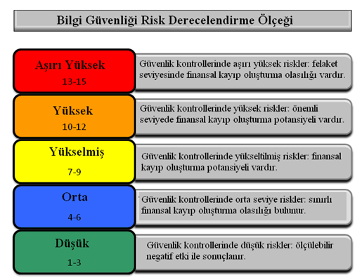 bulunduğu ve yetkisiz olarak erişim sağlanırsa MÜŞTERİYE ye zarar verebilecek materyalleri içeren... veri sınıflandırma seviyesinde veri bulundurduğu tespit edilmiştir.