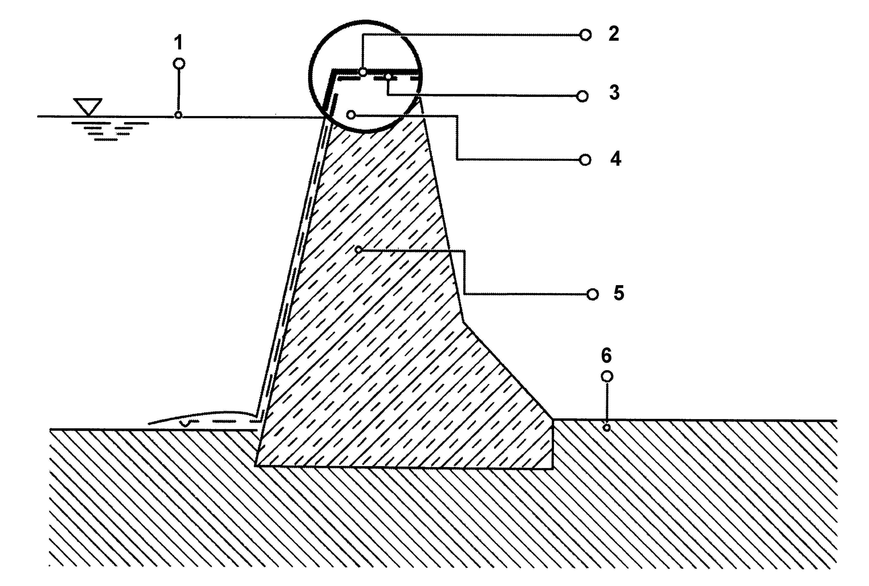 Açıklamalar: 1 Baraj su yüzü seviyesi 2 Koruyucu tabaka 3 Geosentetik bariyer 4 Baraj yüzeyi 5 Baraj gövdesi 6