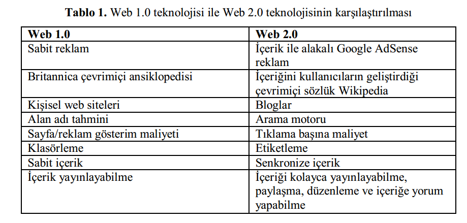 Sosyal Ağlar ve Etik Handan Saka Ahmet Oğuz Aktürk Özet Bilgi ve teknoloji çağı olan 21.