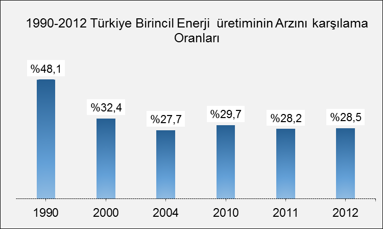 öncelik veren, akılcı bir enerji politikası zaman kaybedilmeden oluşturulmalıdır. Kendi kaynaklarını yok sayan, kaynaklarını kullanmayan bir ülkenin kalkınması mümkün değildir. 2.