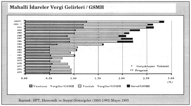 istikrarı olumsuz yönde etkilediği açıktır. Bu nedenle vergi gelirlerinin artırılması çabalarının ivedilikle ele alınması kaçınılmazdır.