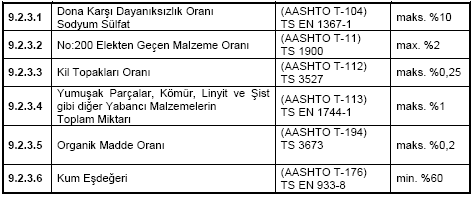 Tablo 3.13 Kaba Agreganın Granülometrisi Yerel olarak elde edilen agregaların ekonomik bir şekilde tane boyu dağılımı için gerekli şartları sağlayamadığı durumlarda, tane boyu dağılımları Tablo 3.