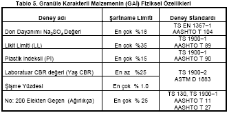 Söz. Ek-1: Genel Koşullar Çok iyi derecede üniform gradasyondaki daneler 0.01mm'den küçük olmadıkça buz kristalleri oluşmaz. Orta ölçüde üniform olan zeminler en az %10 u 0.