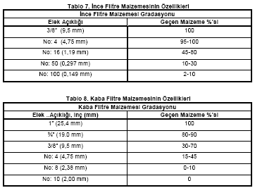 Söz. Ek-1: Genel Koşullar D65Z: Filtre malzemesinin %65 inin geçtiği elek çapı yol yapımında drenaj tabakası, gerekli malzemenin temini, ekonomikliği göz önüne alınarak çeşitli yöntemlerle teşkil